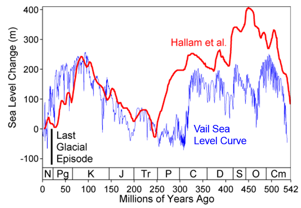 hayes-sea-level-figure-1