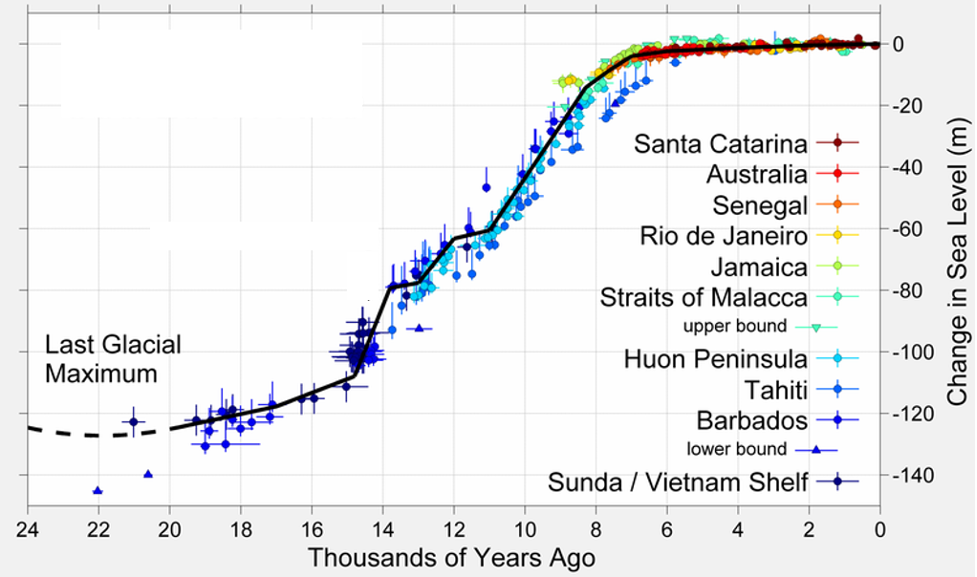 hayes-sea-level-figure-2