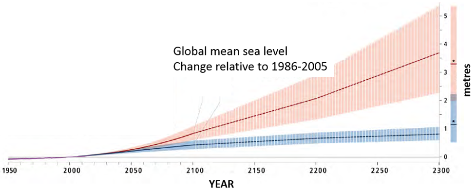 hayes-sea-level-figure-3