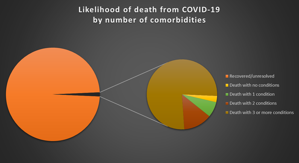 COVID context – how concerned should we be about dying from this virus?