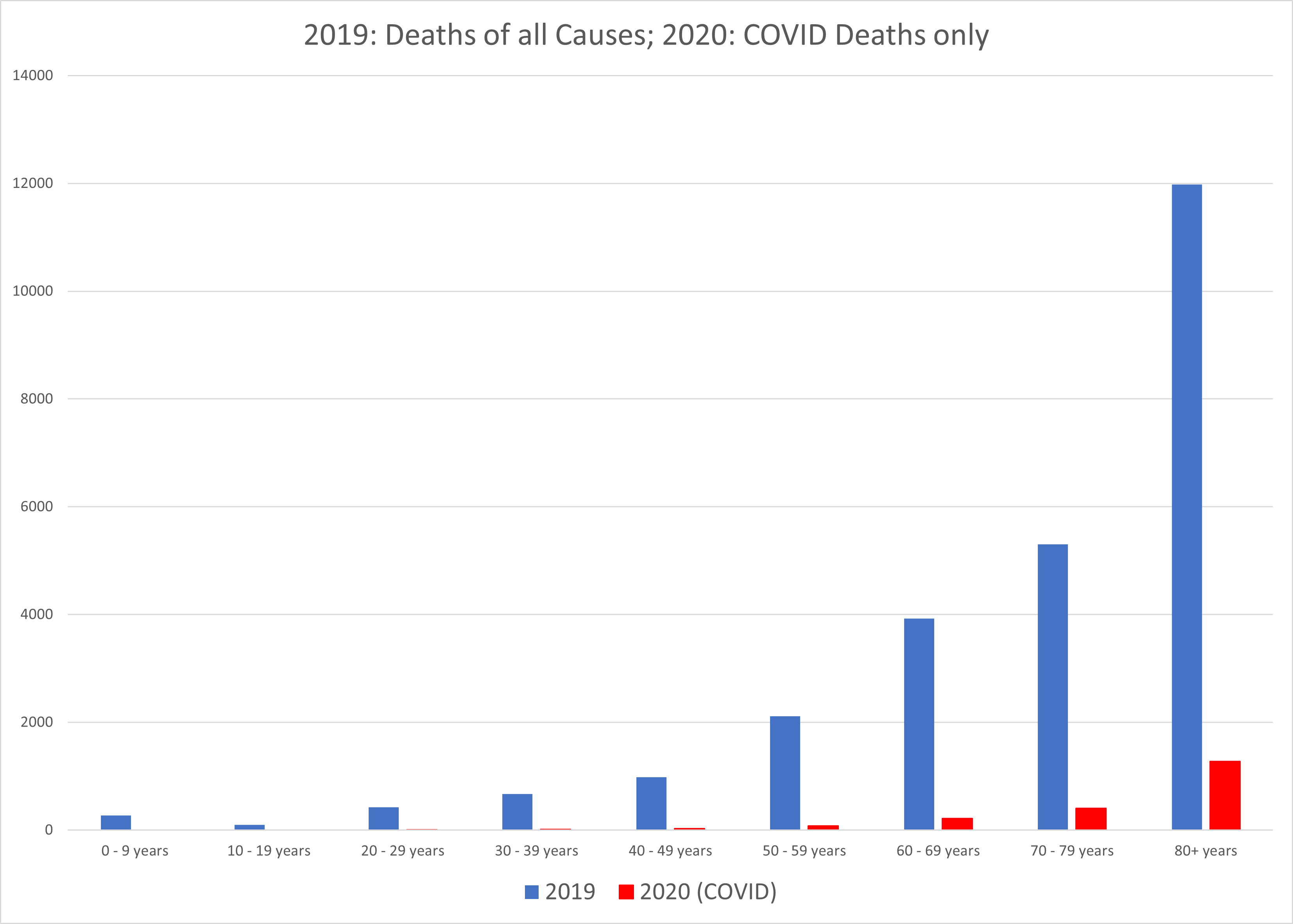 Assessing the relative lethality of COVID-19: a Canadian case study