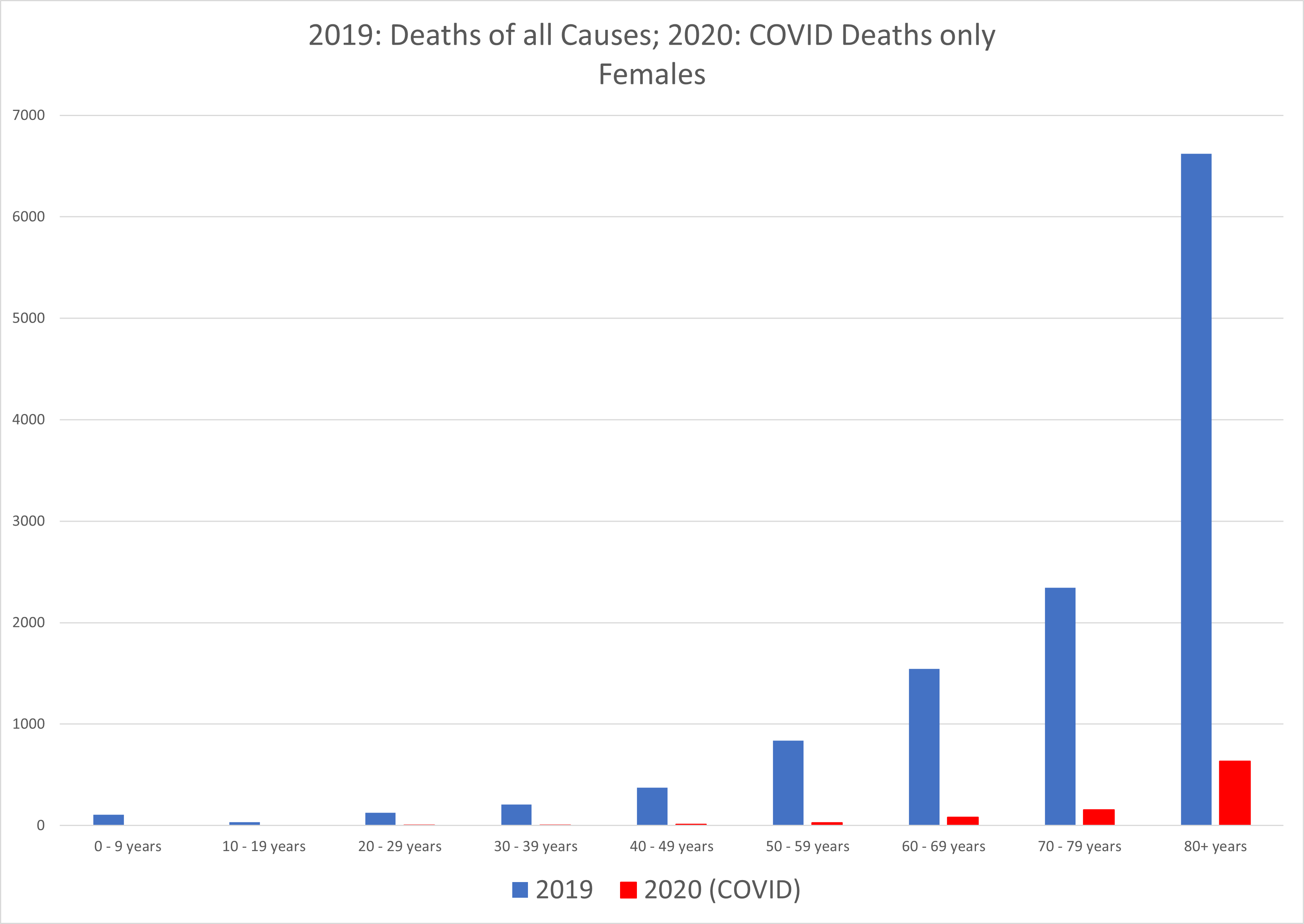 Assessing the relative lethality of COVID-19: a Canadian case study