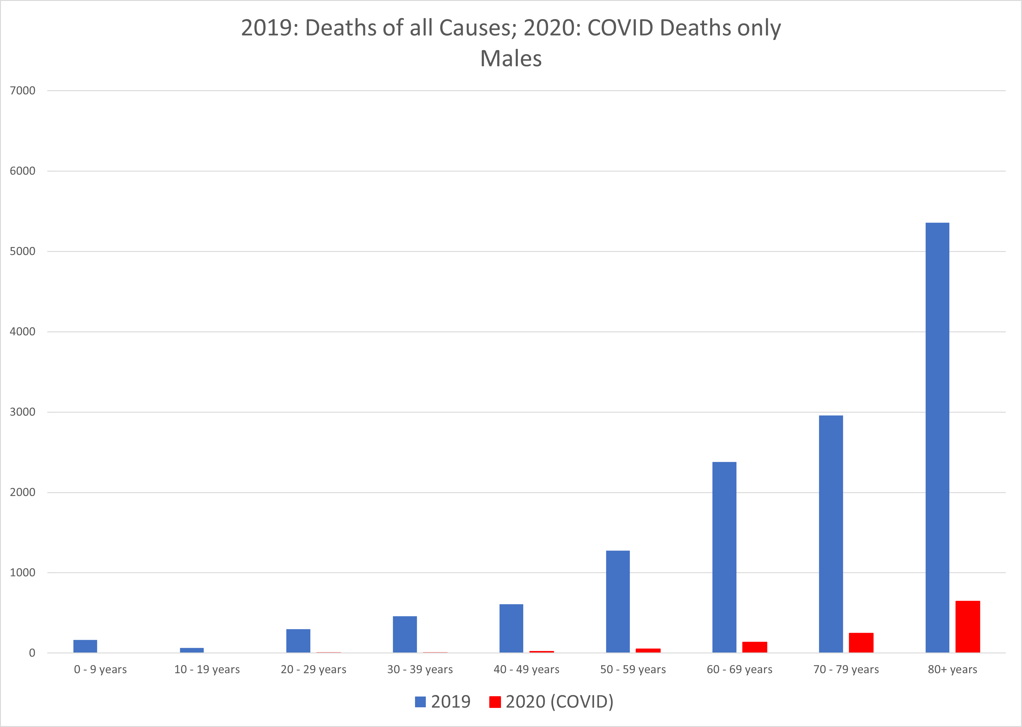 Assessing the relative lethality of COVID-19: a Canadian case study