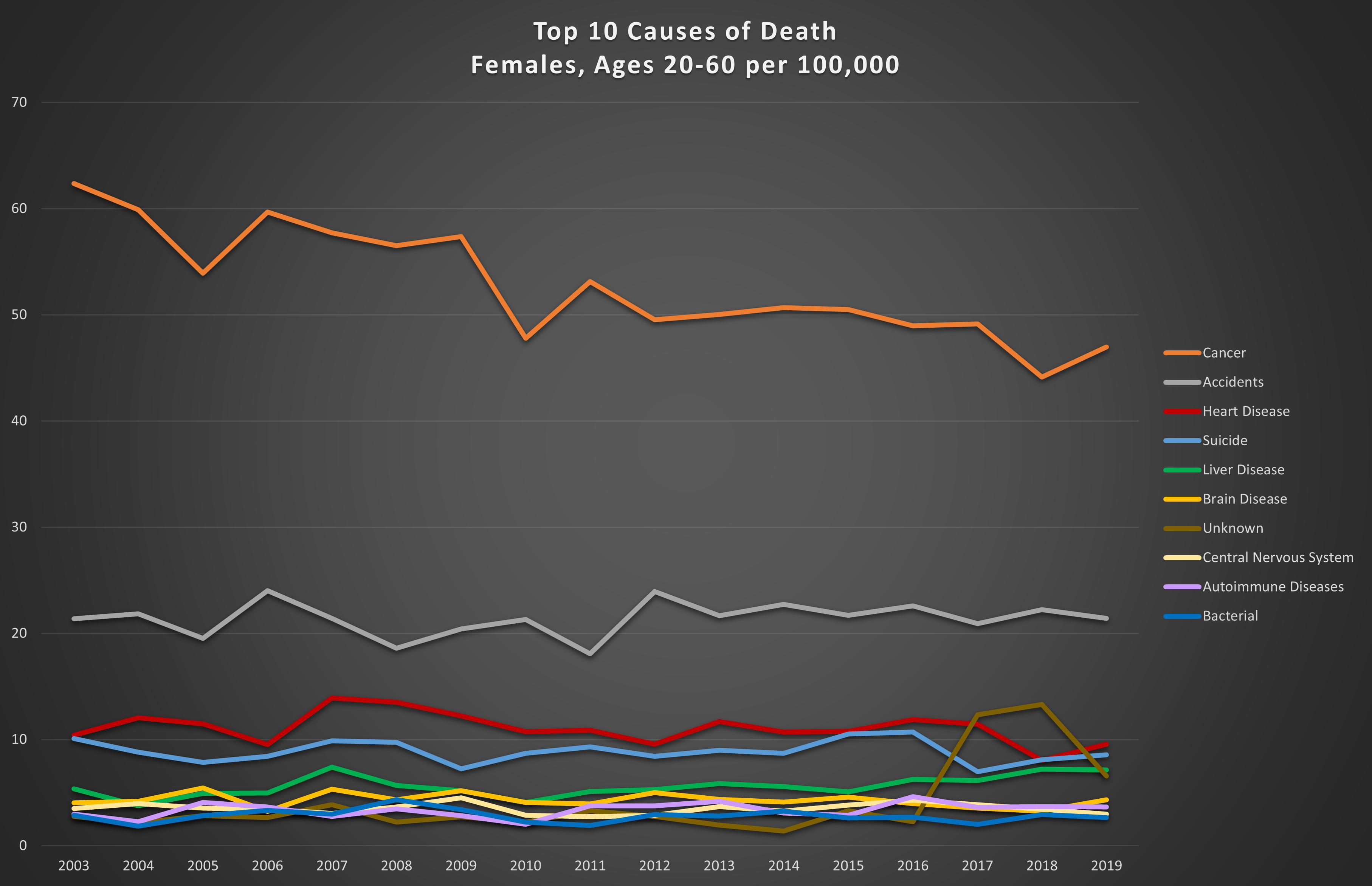 Assessing the relative lethality of COVID-19: a Canadian case study