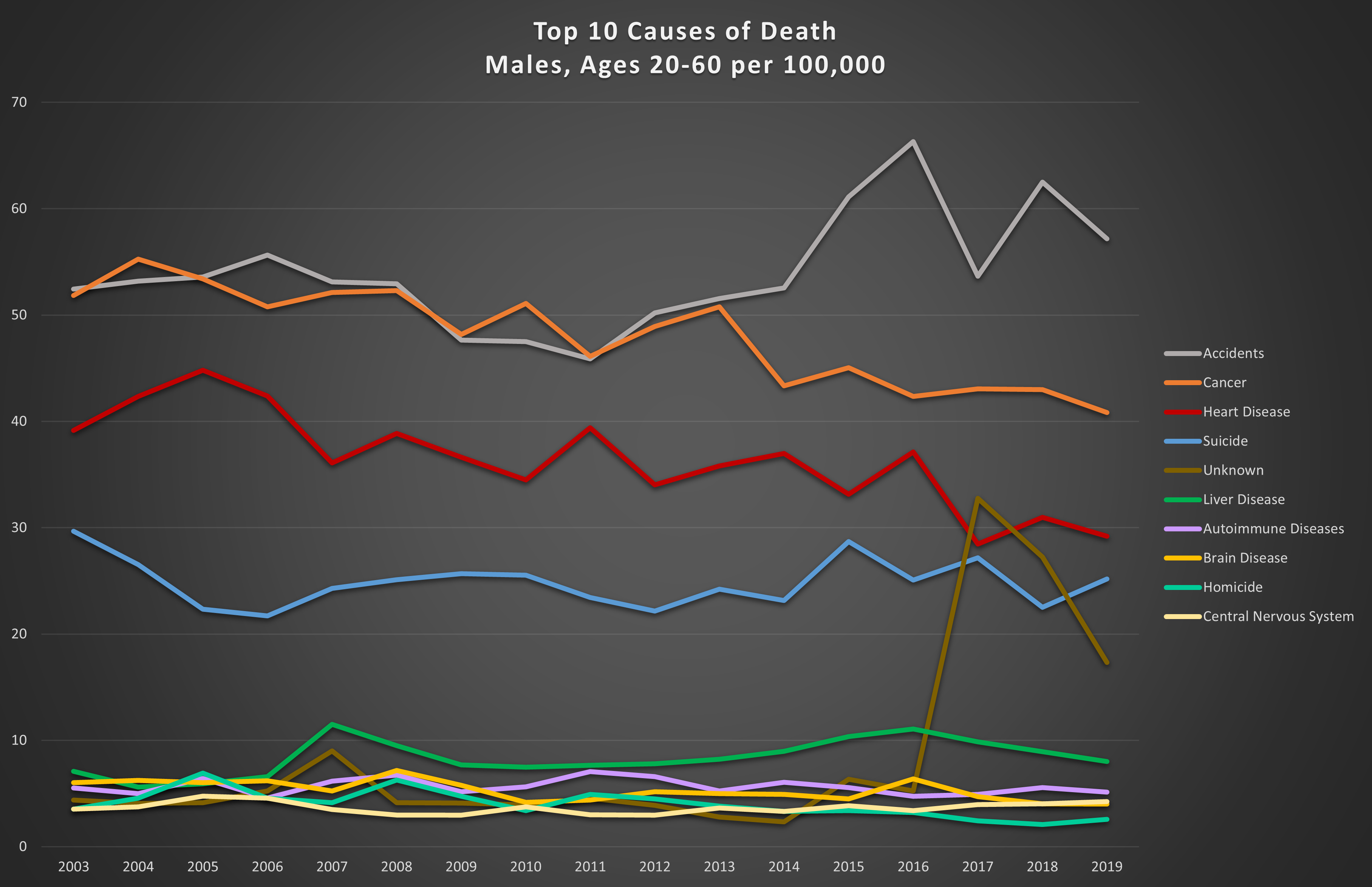 Assessing the relative lethality of COVID-19: a Canadian case study