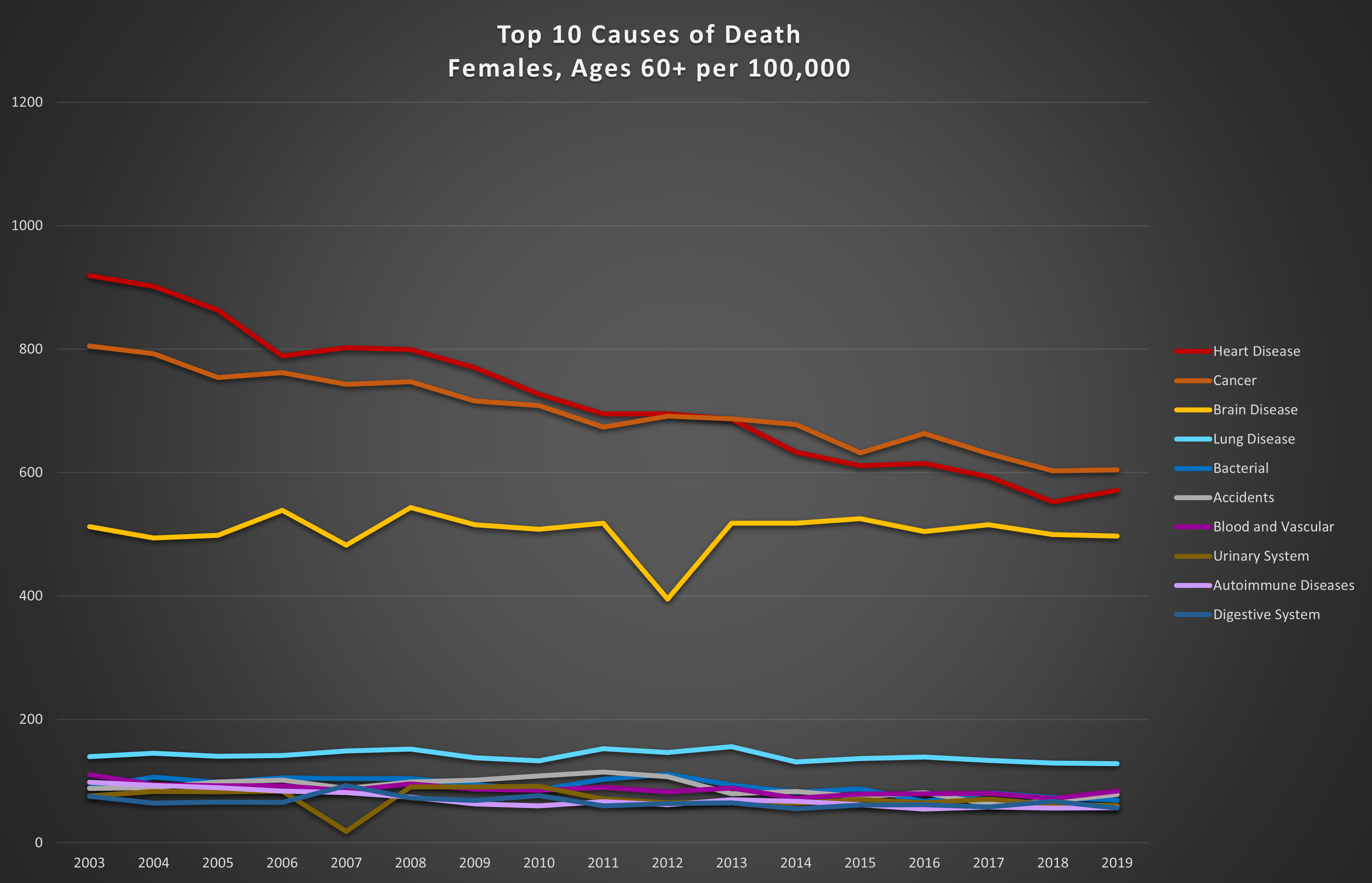 Assessing the relative lethality of COVID-19: a Canadian case study