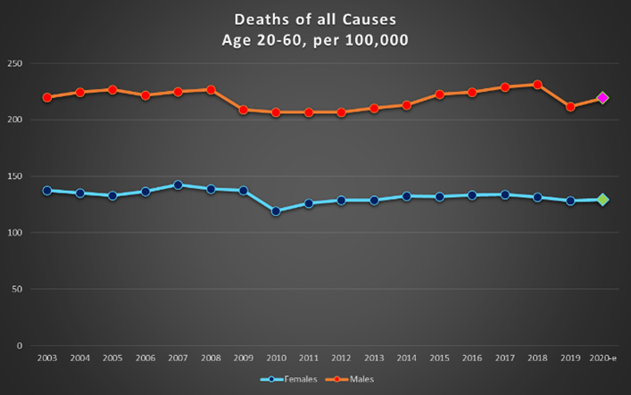 Assessing the relative lethality of COVID-19: a Canadian case study