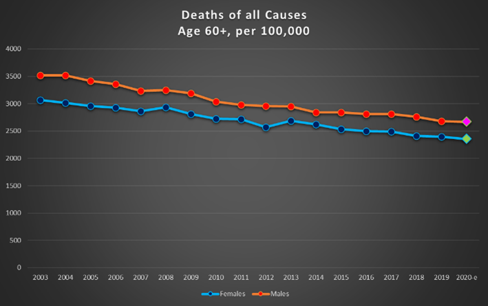 Assessing the relative lethality of COVID-19: a Canadian case study