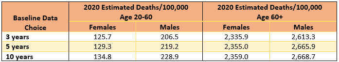 Assessing the relative lethality of COVID-19: a Canadian case study