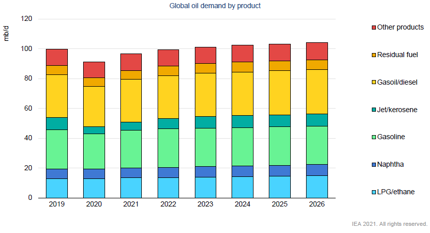 Global oil resources – how much is left and do we have enough?