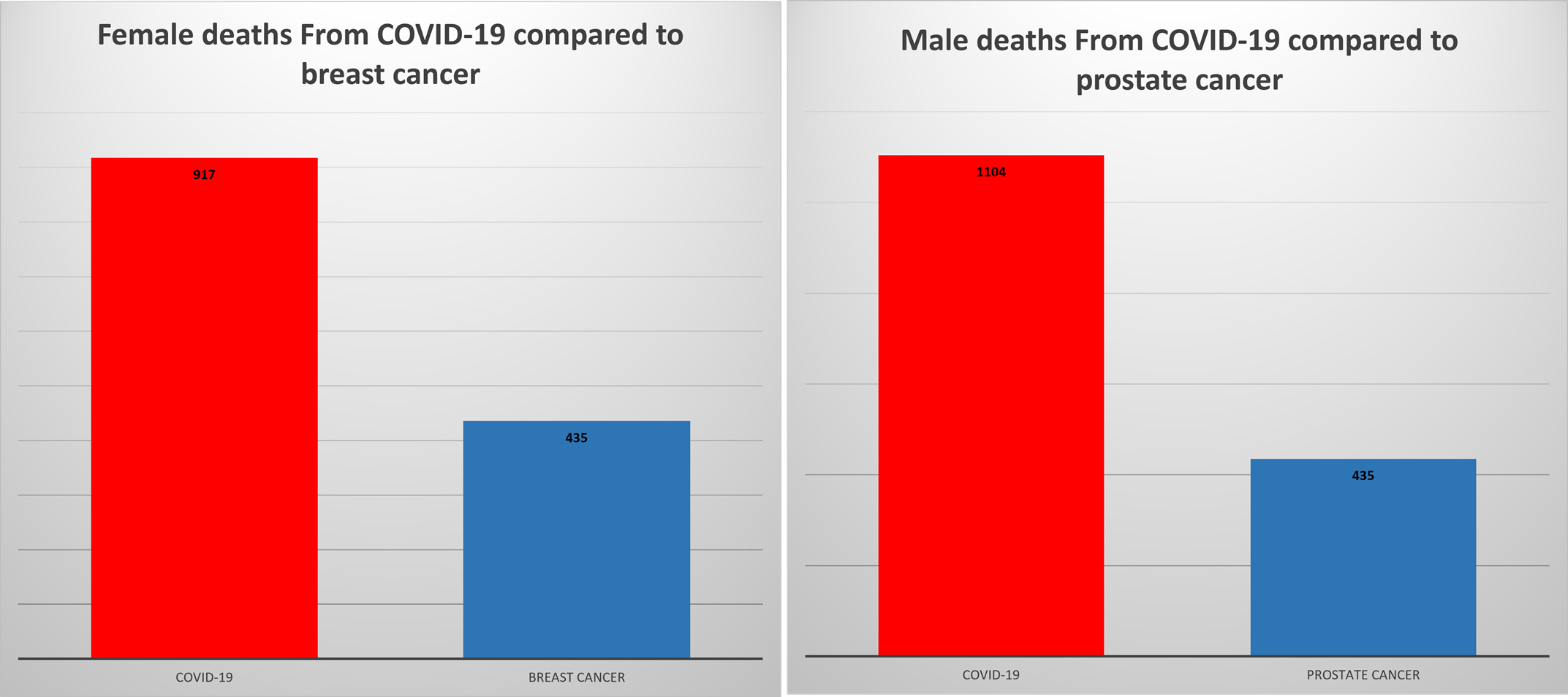 COVID clarification – a tale of two tales