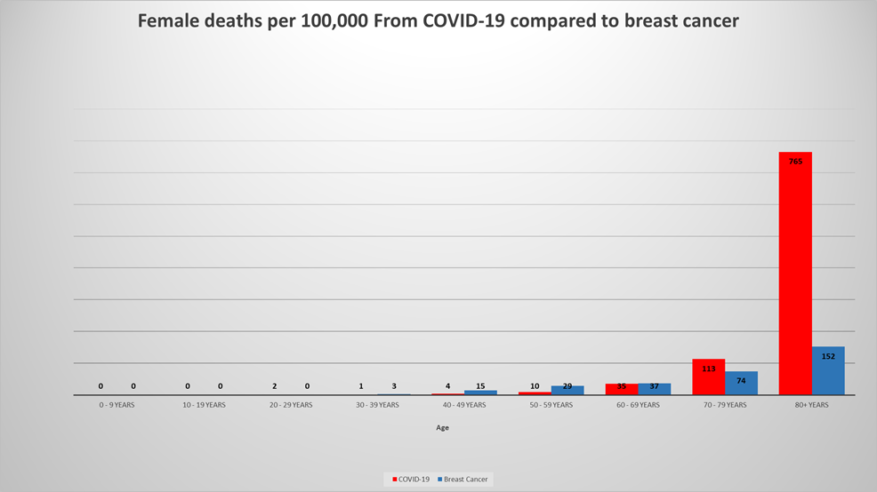 COVID clarification – a tale of two tales