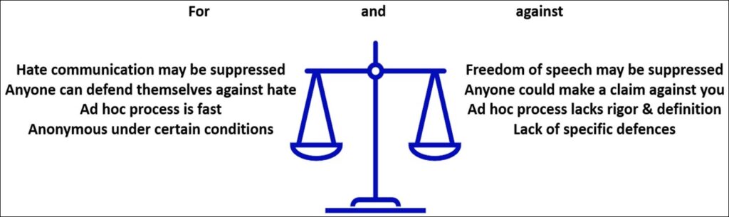 Bill C-36: hate, truth, and the return of the tribunal
