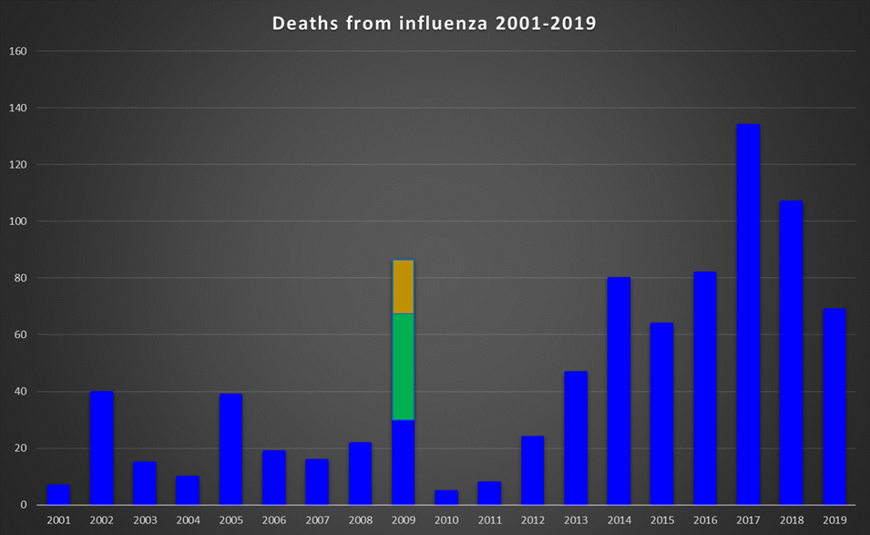 COVID-19 is definitely not the flu