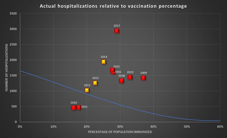 COVID-19 is definitely not the flu