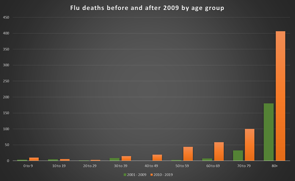 COVID-19 is definitely not the flu