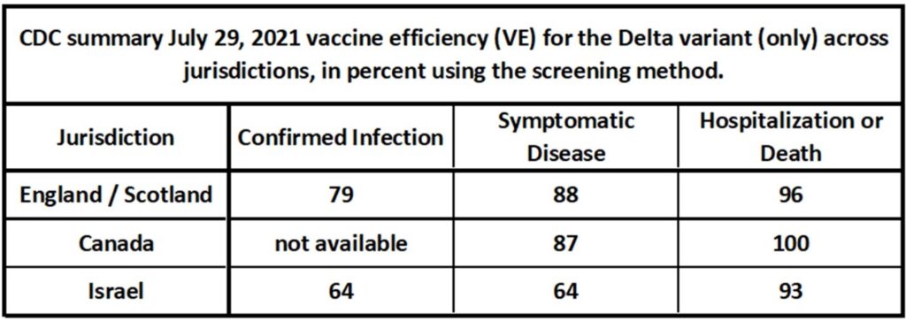 Understanding vaccine effectiveness and breakthrough