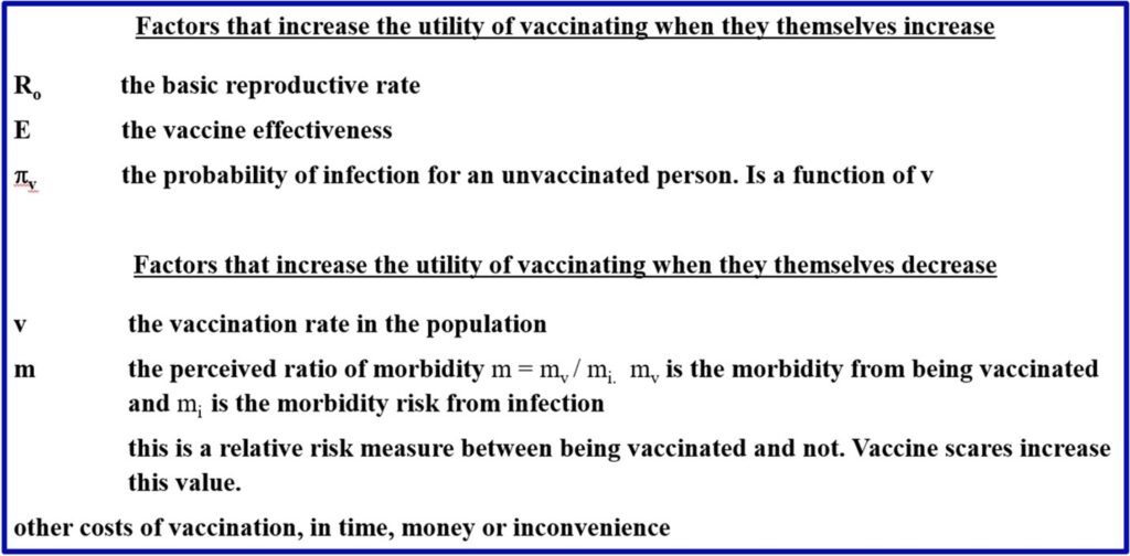 Prisoner’s dilemma and vaccination