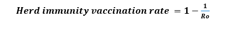 Predicting vaccination rates and outcomes for the Delta variant