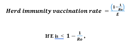 Predicting vaccination rates and outcomes for the Delta variant