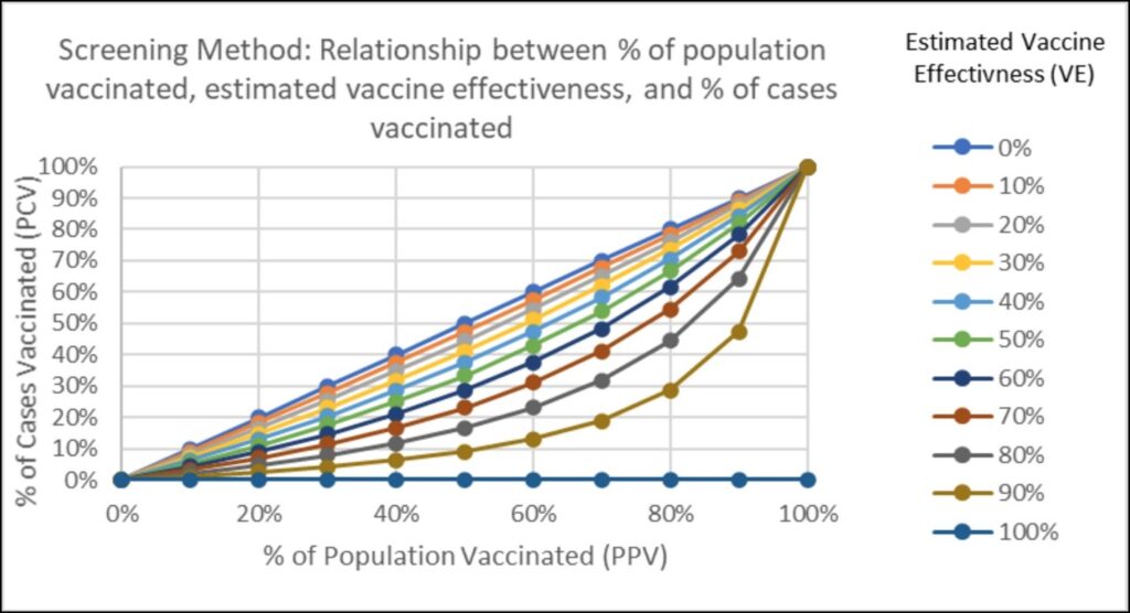 Understanding vaccine effectiveness and breakthrough