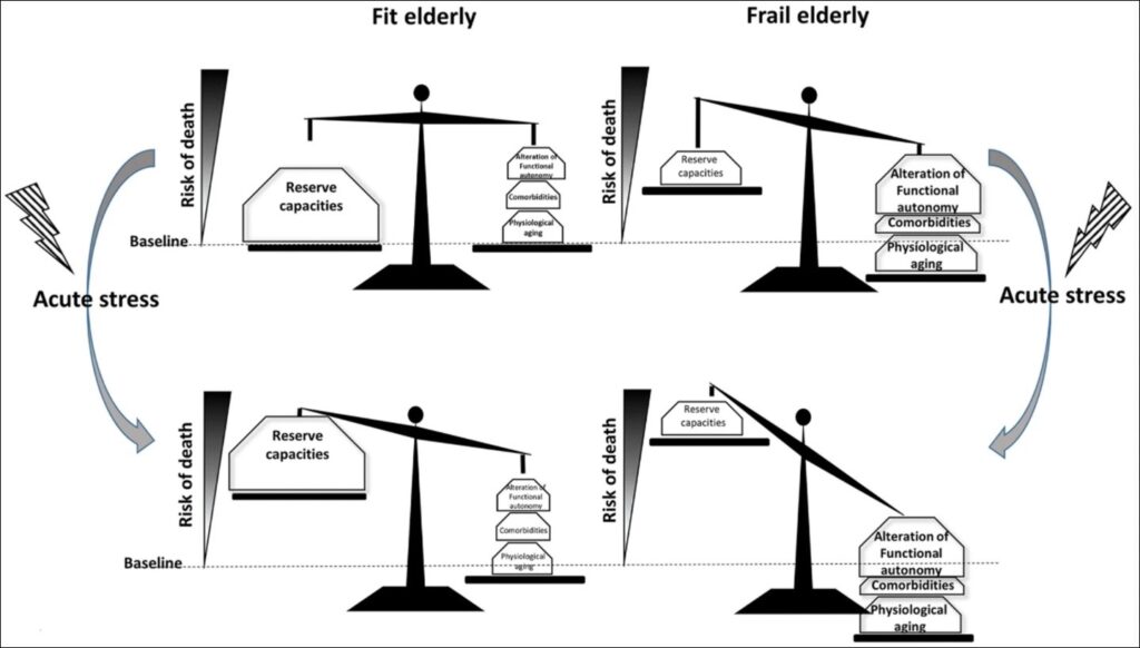 Examining the ethics of triage in a pandemic