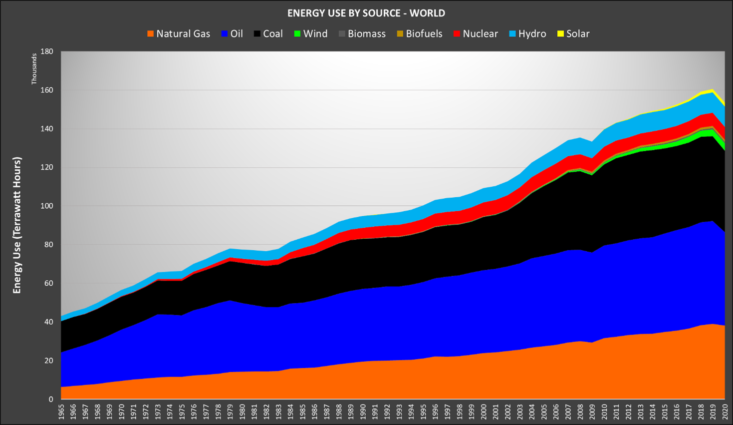 Putting global emissions in perspective