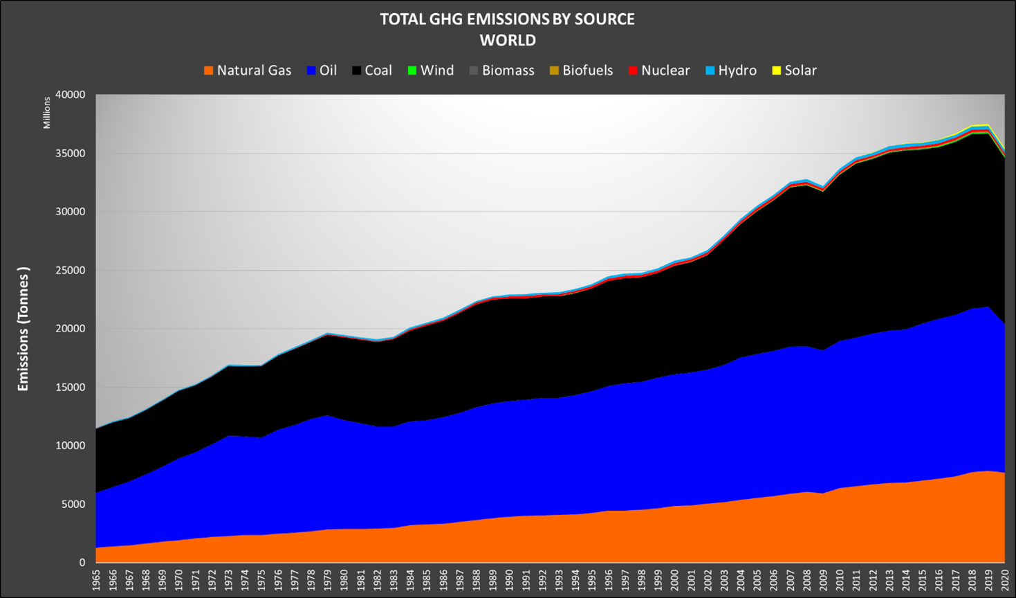 Putting global emissions in perspective