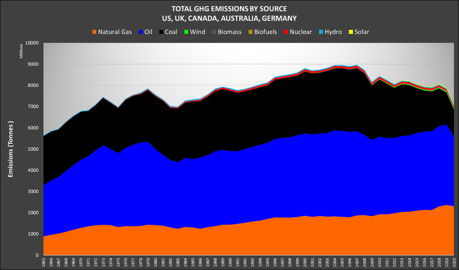 Putting global emissions in perspective