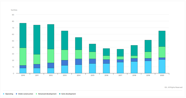 Putting global emissions in perspective