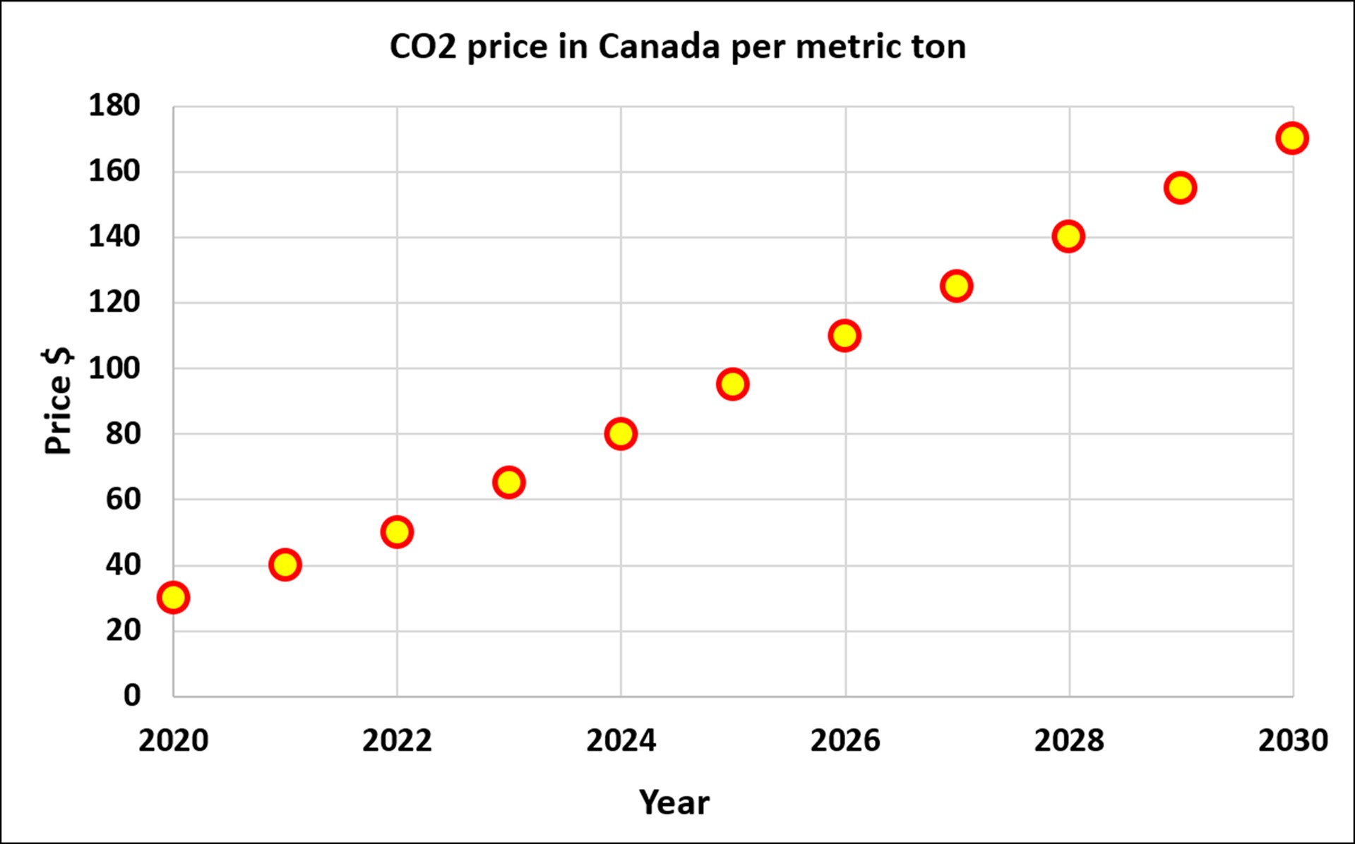 Climate change – environmental emergency or economic opportunity?