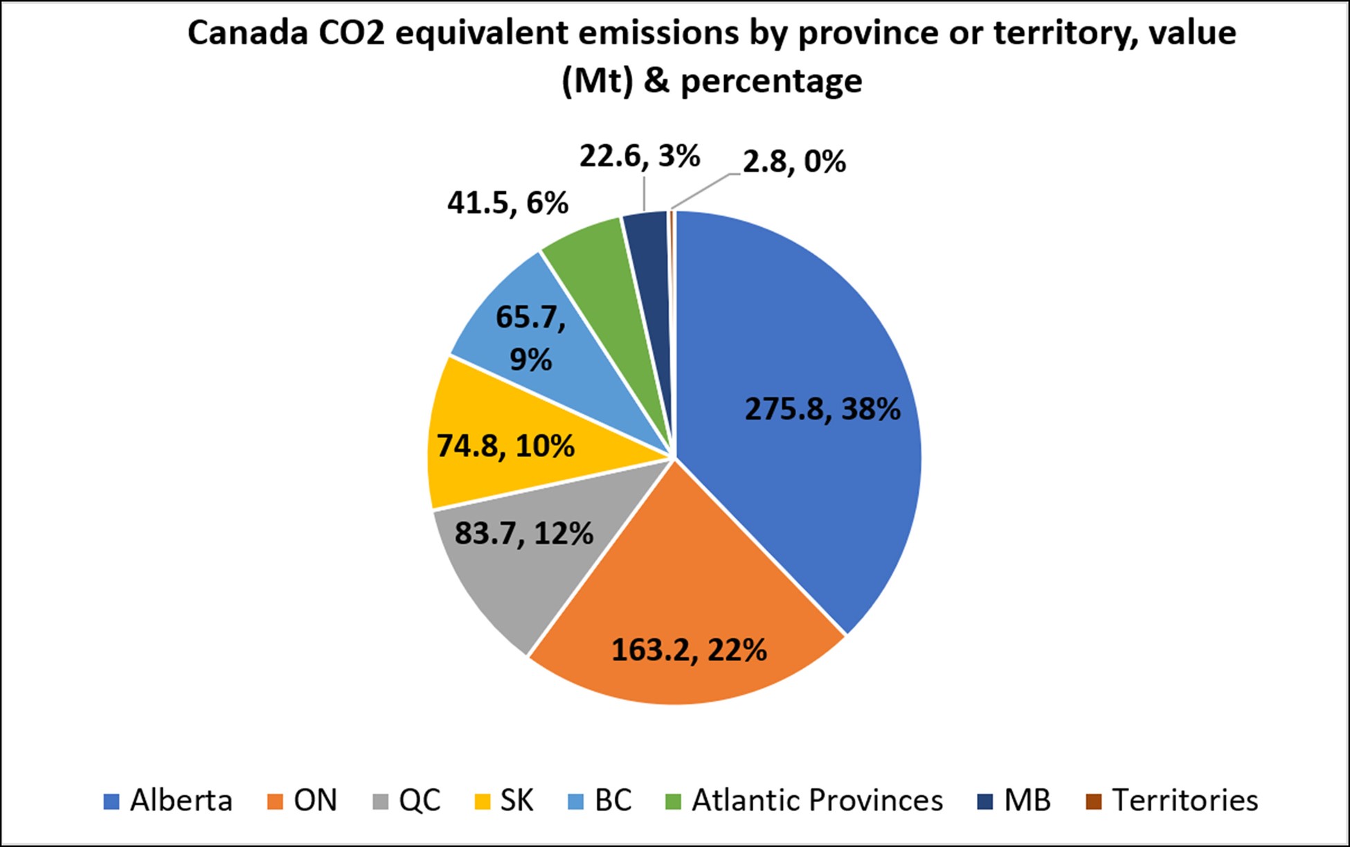 Climate change – environmental emergency or economic opportunity?