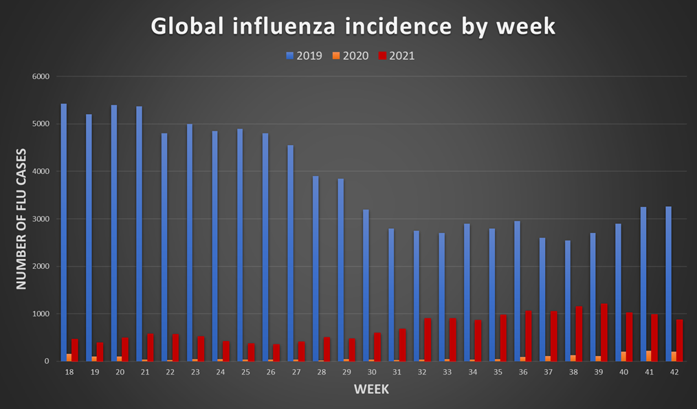 Is flu vaccination important this year?