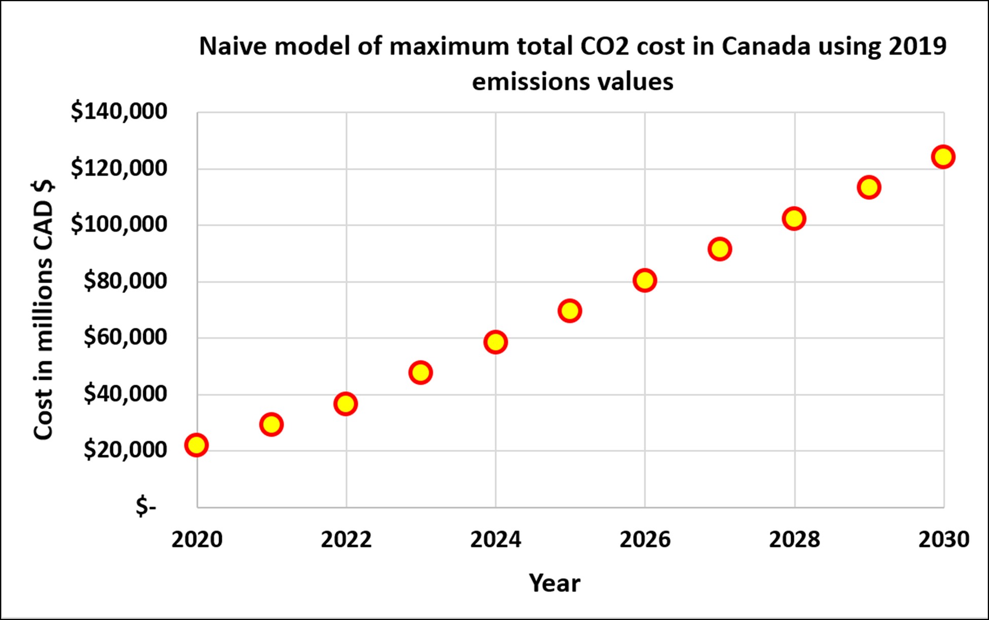 Climate change – environmental emergency or economic opportunity?