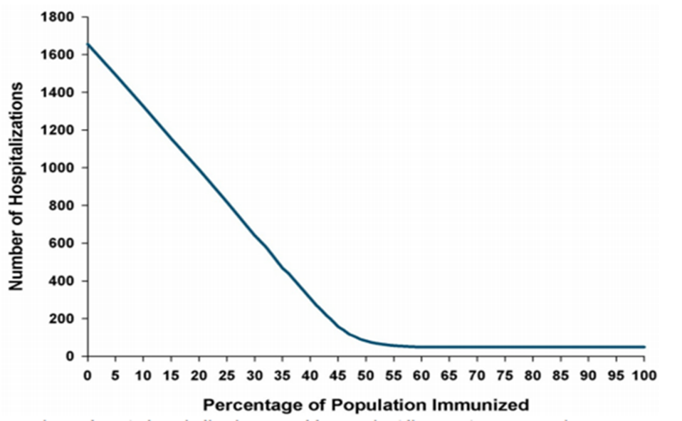 Is flu vaccination important this year?