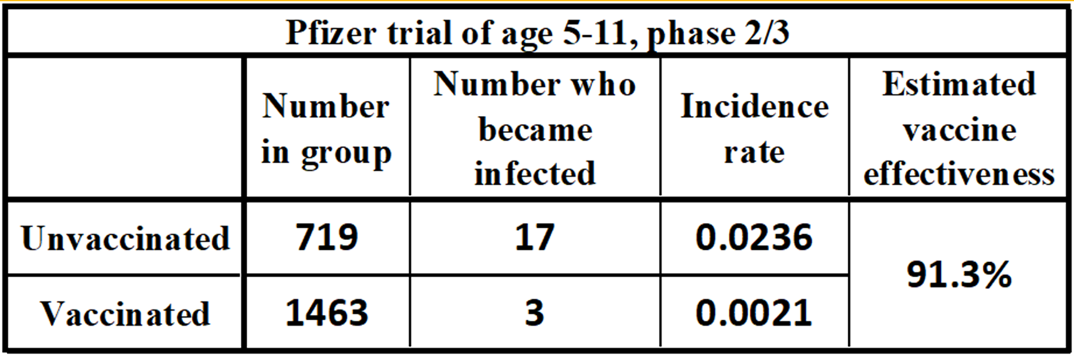 Analysis of the Pfizer COVID vaccine trial for children aged 5 to 11