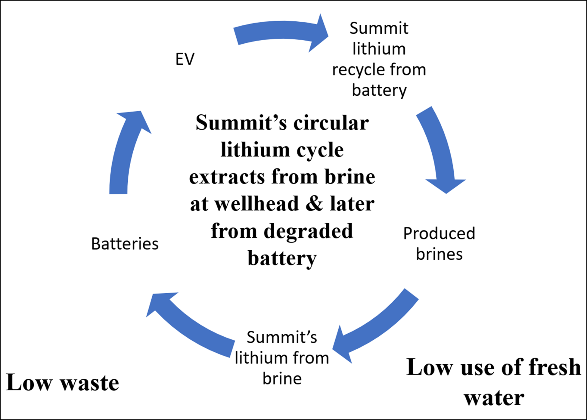 Summit CEO Hall awarded $1-million cleantech challenge prize