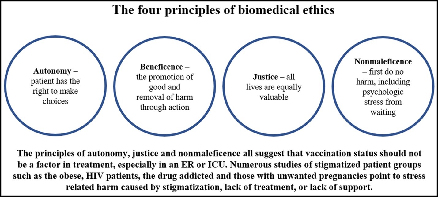 Mounting COVID frustration is no reason to abandon fundamental principles