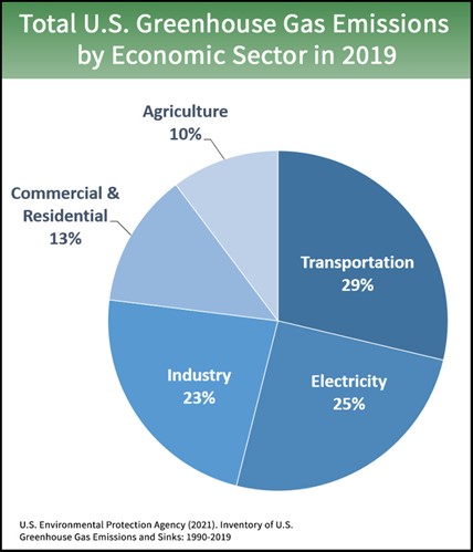 Climate change – environmental emergency or economic opportunity?