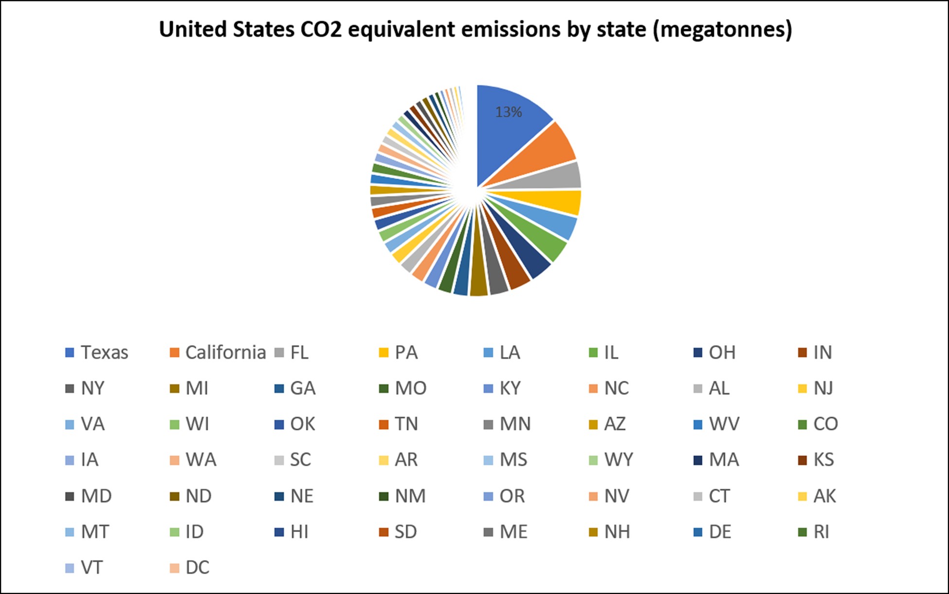 Climate change – environmental emergency or economic opportunity?