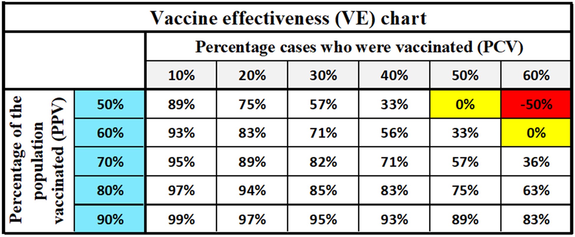 A case study on expert testimony and accuracy in vaccine effectiveness reporting