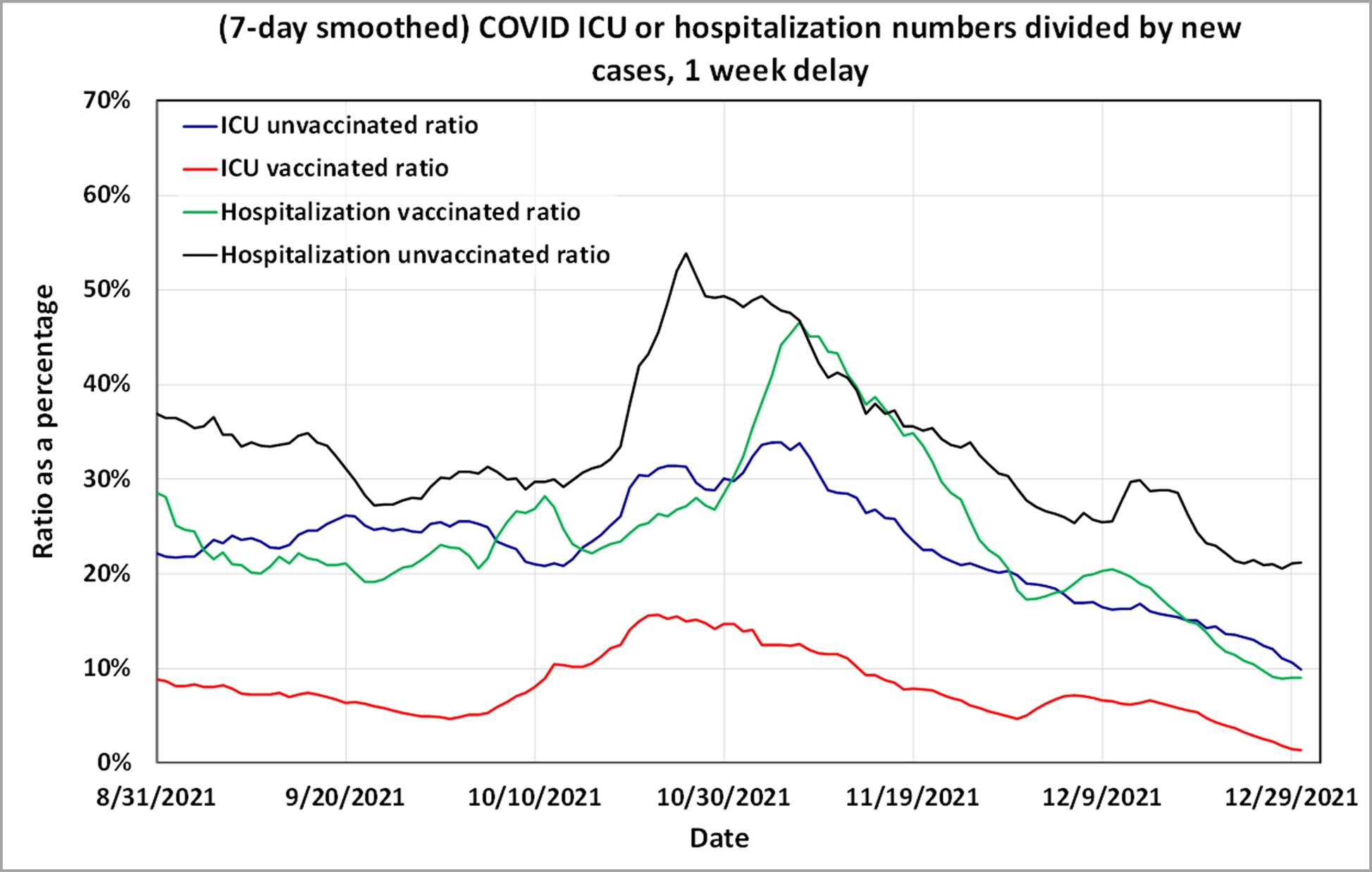 Omicron update: vaccine effectiveness against hospitalization drops sharply