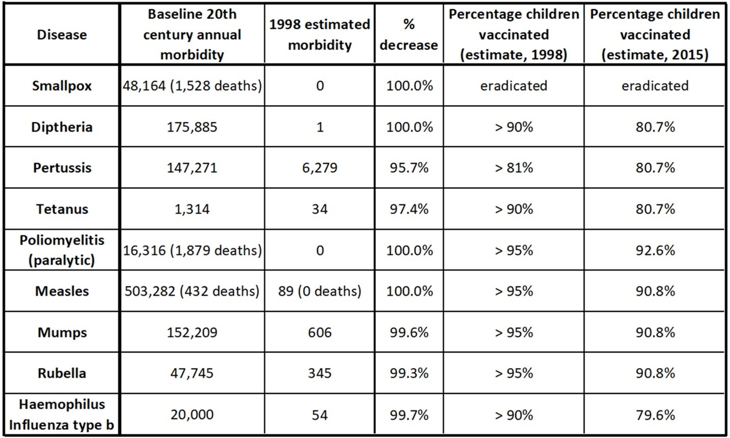 Taking a responsible look at adverse events following immunization