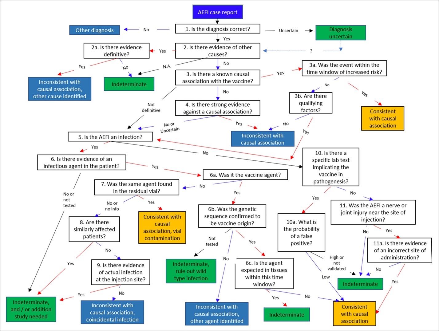 Taking a responsible look at adverse events following immunization