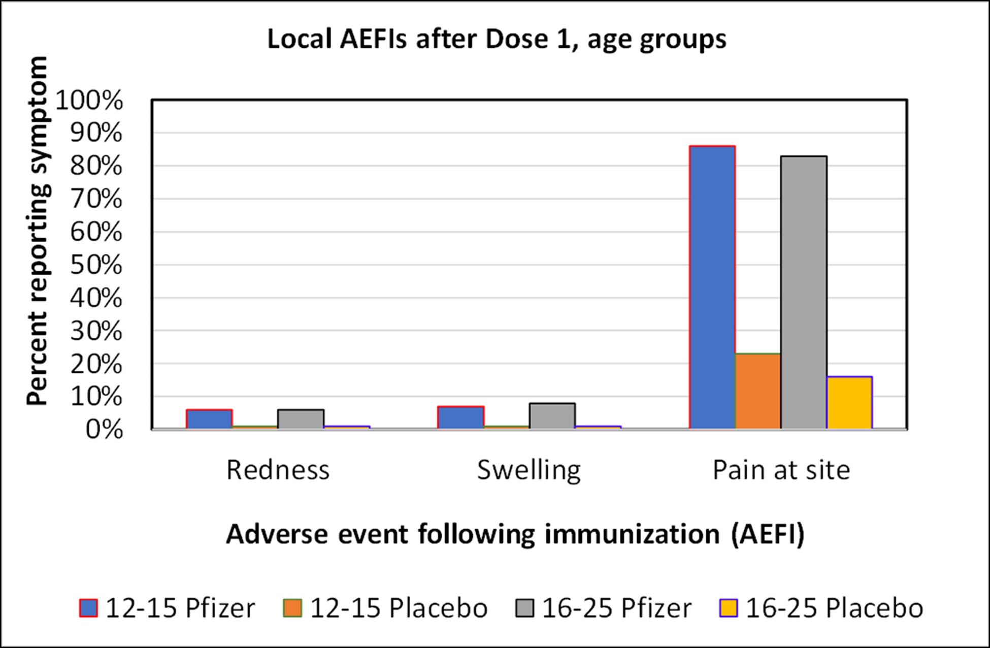 Analysis of COVID vaccine AEFIs, Part I