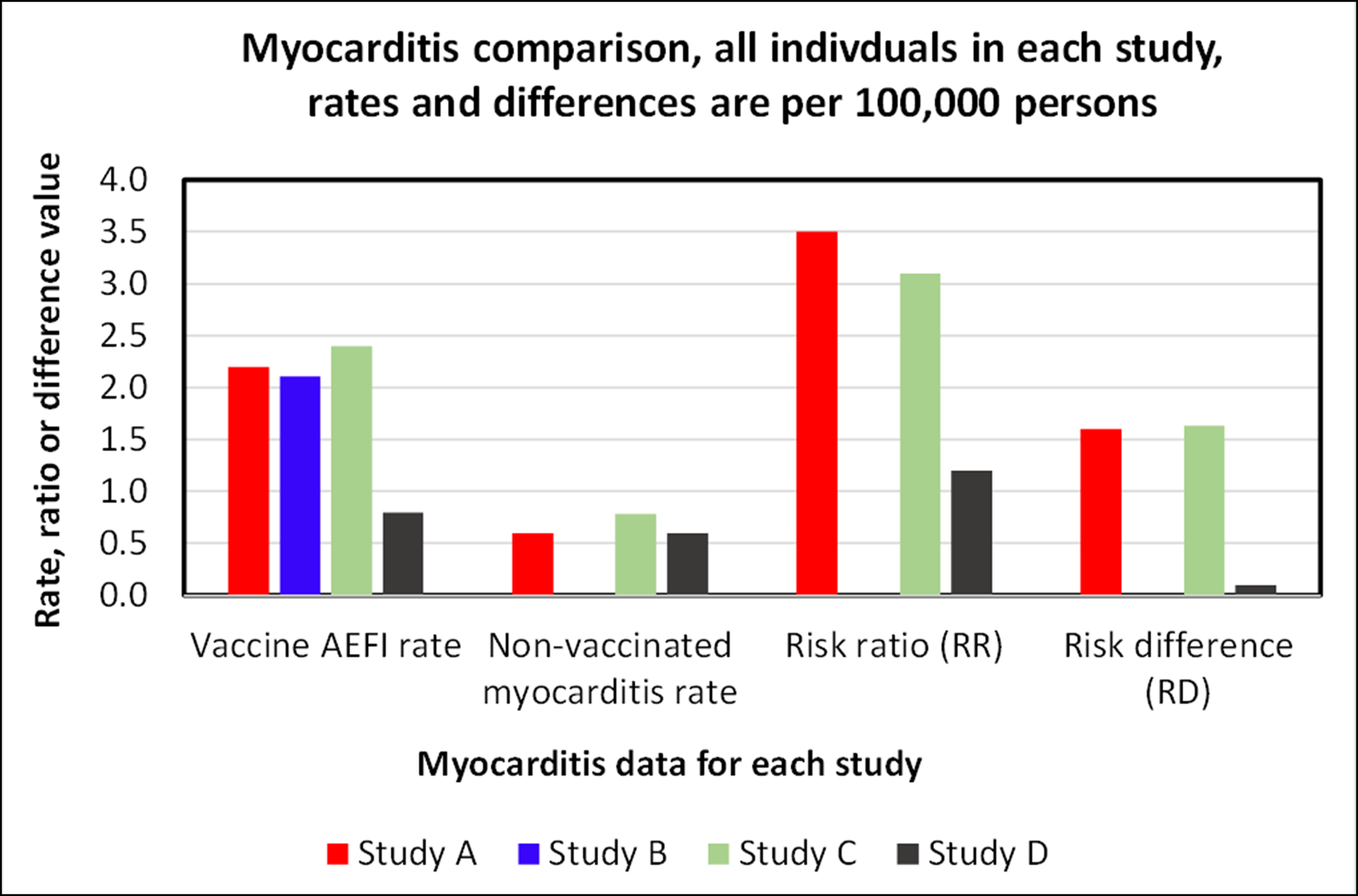 Analysis of severe events following COVID vaccine shows increased incidence of myocarditis and lymphadenopathy