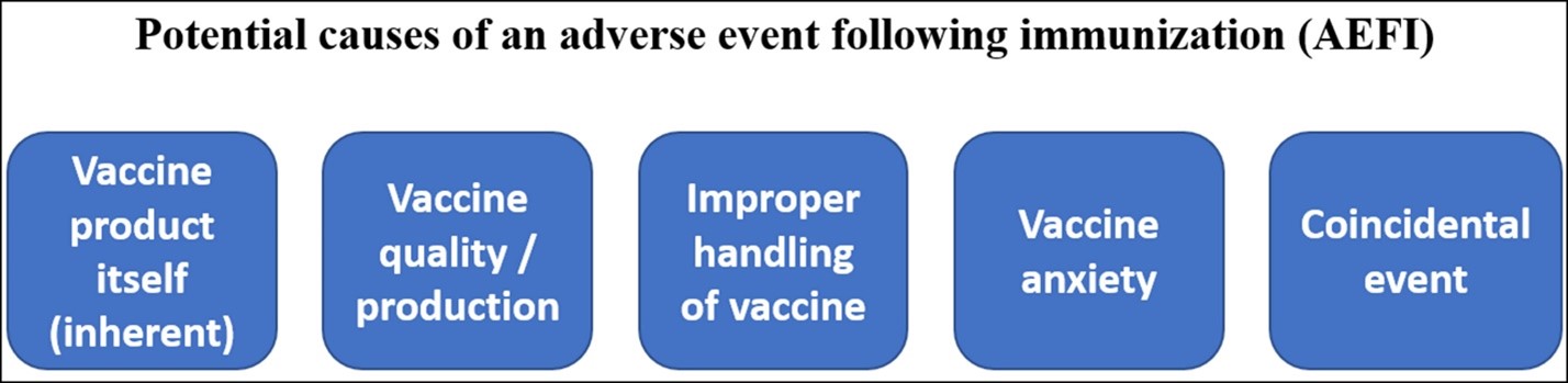 Taking a responsible look at adverse events following immunization