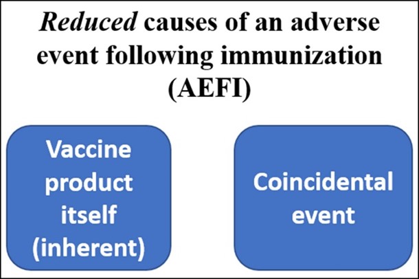 Taking a responsible look at adverse events following immunization