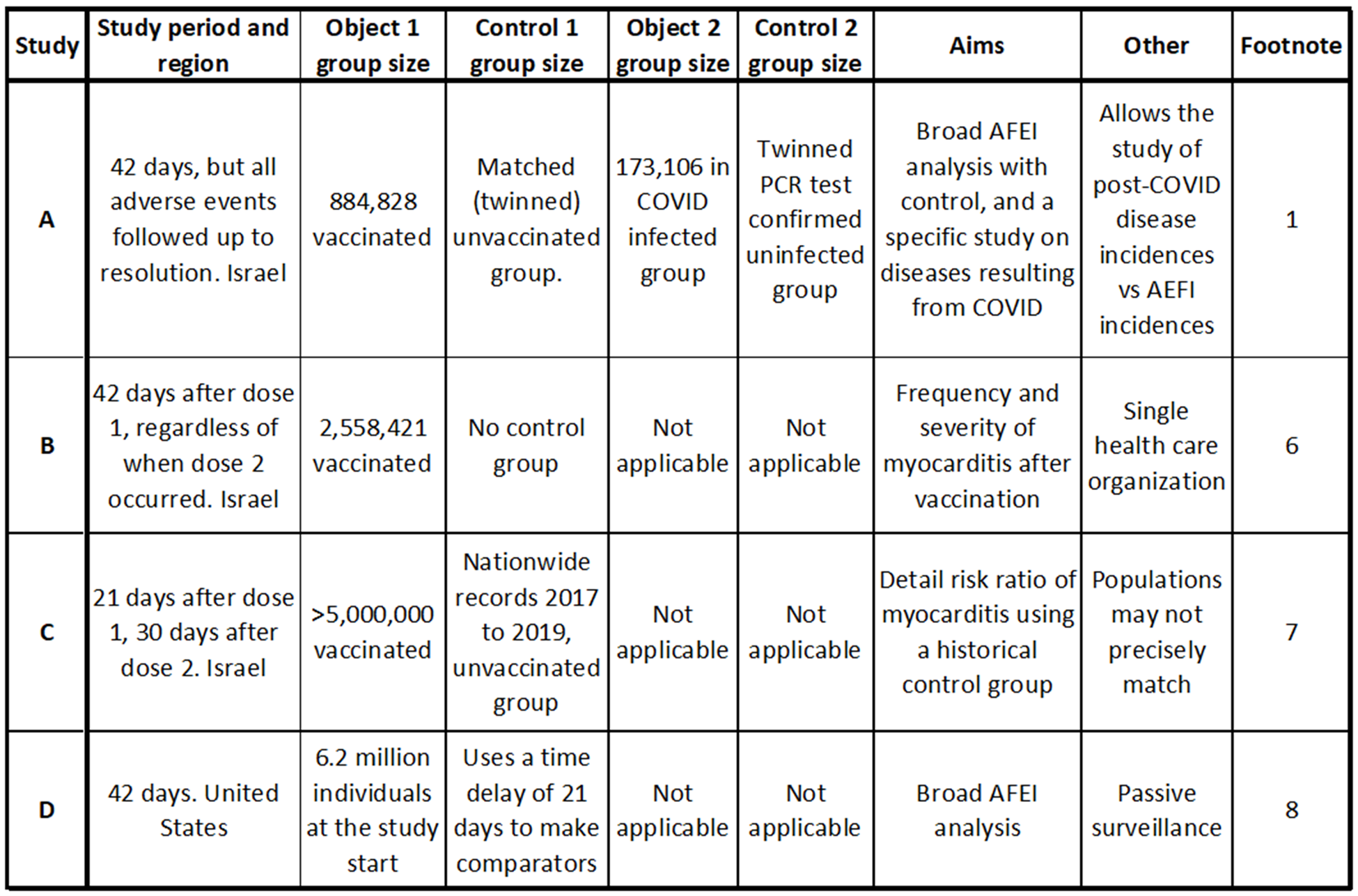 Analysis of severe events following COVID vaccine shows increased incidence of myocarditis and lymphadenopathy