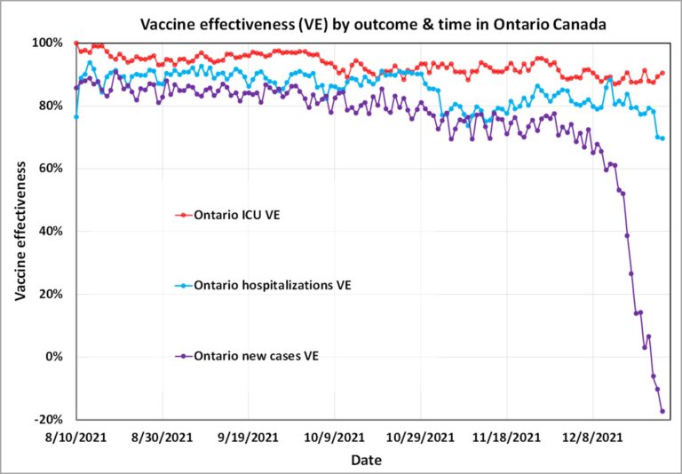 As Omicron cases surge, impact on health care systems is difficult to predict